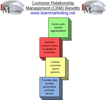 CRM Customer Relationship Management Diagram